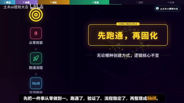 Skill Creation and Structure