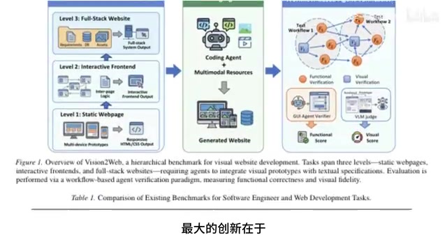 清华智谱发布全栈Web开发基准:顶级AI模型集体翻车