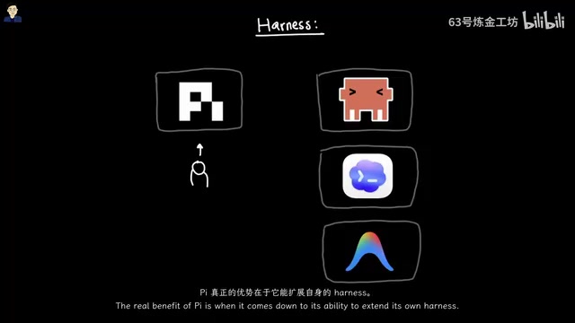 Pi Agent: When Every AI Coding Framework Is Adding More, It Chose to Subtract