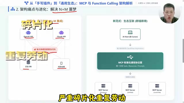 这时候MCP带来的新范式