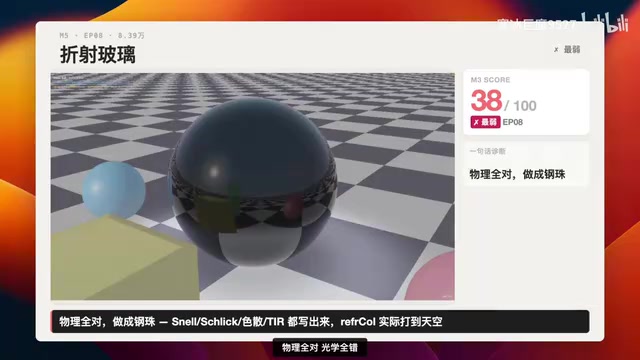 写出了Snell公式
