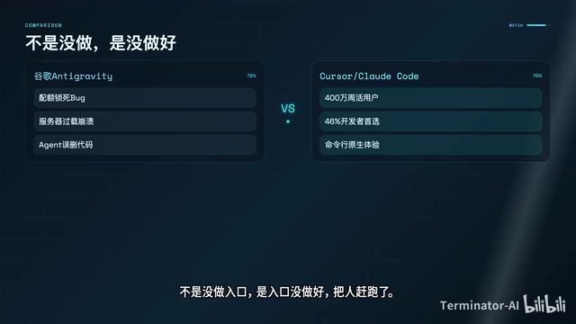 专访中皮查一展示了两组内部数据