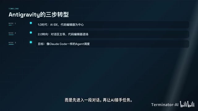 而是先进入一段对话