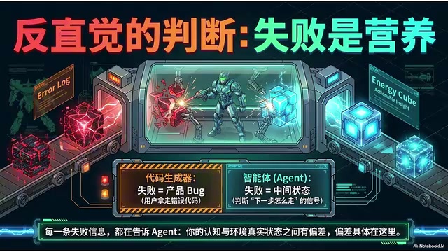 编程Agent反馈循环:失败如何变成修正的养分