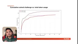 its token efficiency.