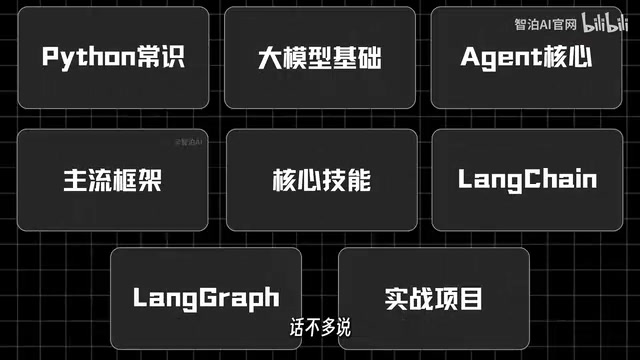 Agent智能体开发入门:三阶段学习路线详解
