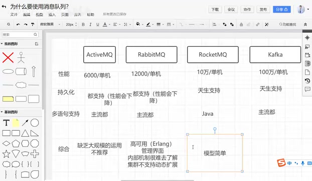 它就是一个简单的生产者发送者