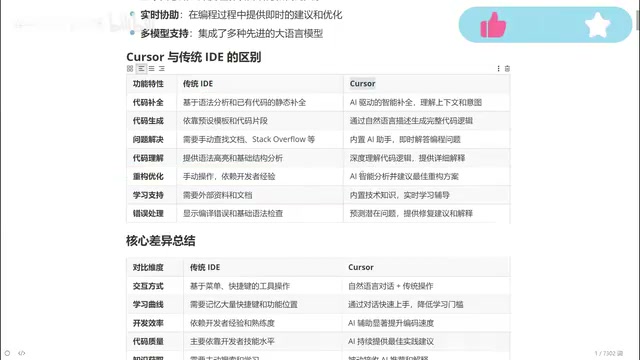你只需要给出你的需求就可以了