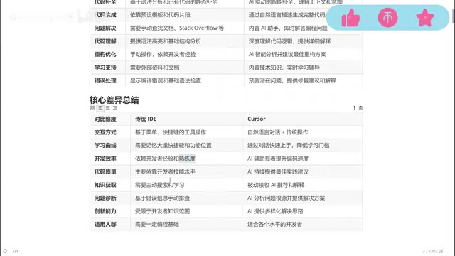 还有代码的质量