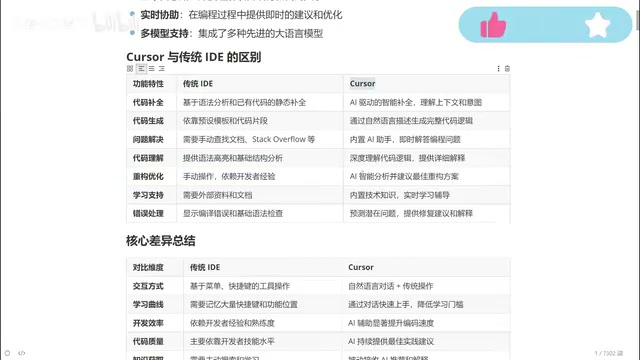 你只需要给出你的需求就可以了