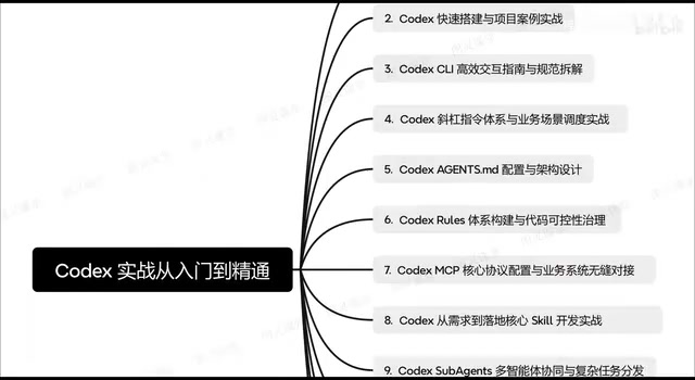 agents.md Architecture Design