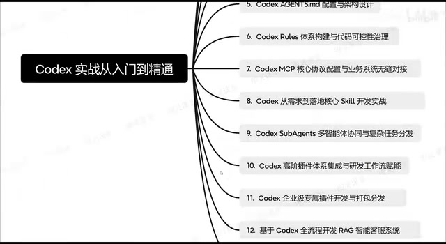 Multi-Agent Collaboration and Complex Task Distribution