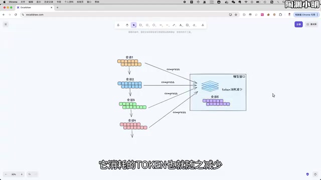 Compress context reduction effect
