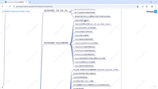 PyTest Framework Core Concepts Diagram
