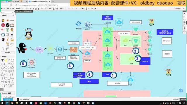 负载均衡管理界面