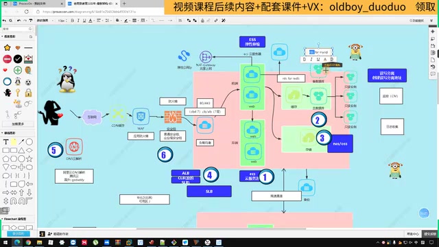 云服务购买界面