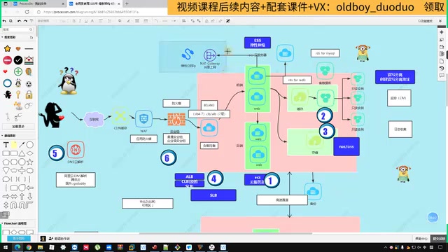 弹性伸缩示意