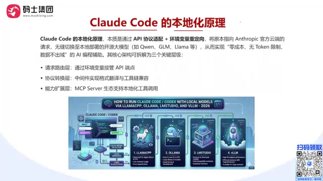 Claude Code本地化部署:接入本地大模型实战指南
