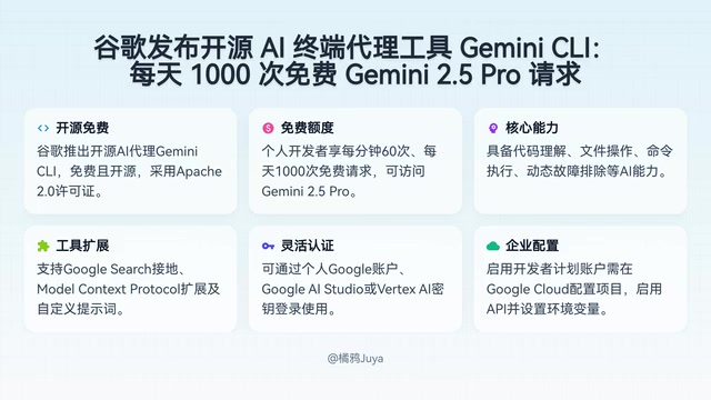 Gemini CLI开源发布:每天1000次免费调用Gemini 2.5 Pro