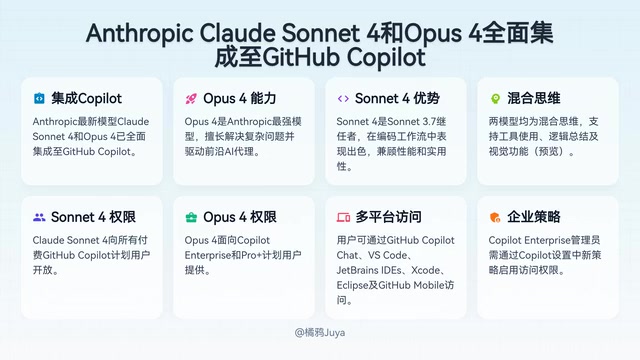 两者均支持工具使用和视觉功能