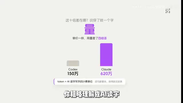 Codex vs Claude Code:账单差10倍的真相与选型指南