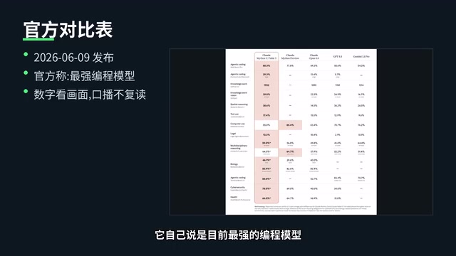 Claude Fable 5编程实测:三个硬核任务全过,附混合省钱方案