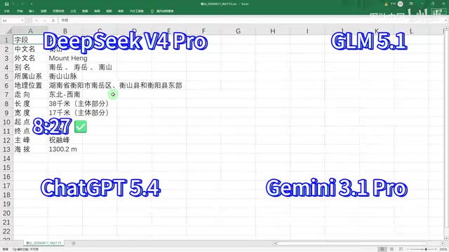 ChatGPT 5.4 successful scraping results