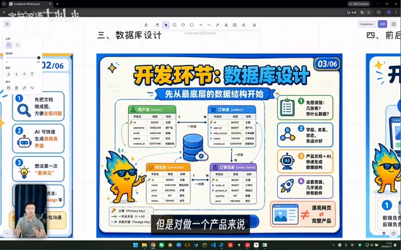 软件开发的完整架构