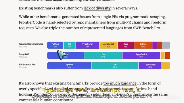 Programming Language Distribution Comparison
