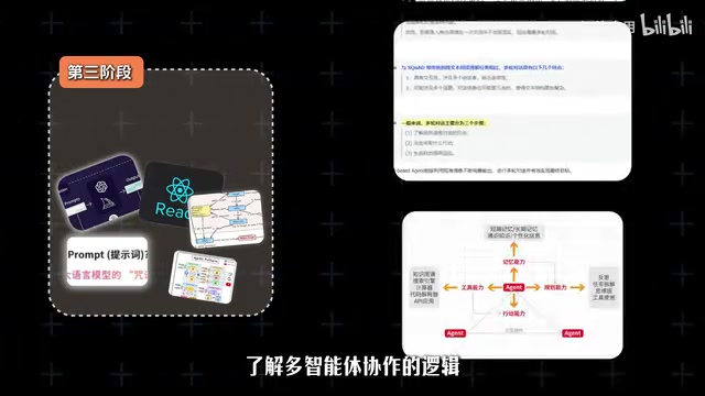 Multi-agent collaboration architecture