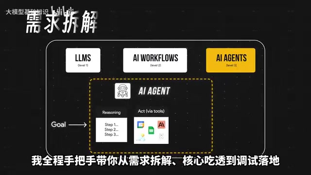 Learning Path for AI Agent Development: A Complete Guide from Core Architecture to Production Deployment