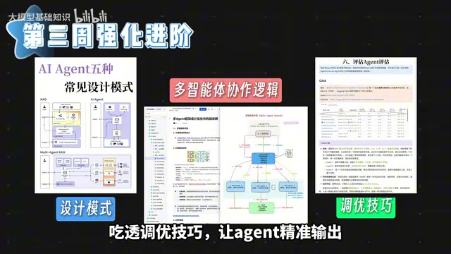 让Agent精准输出