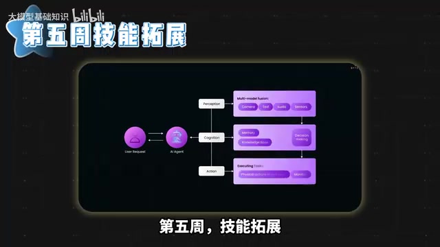 掌握Agent轻量化部署