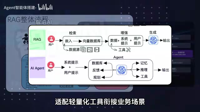 Connecting to Business Scenarios