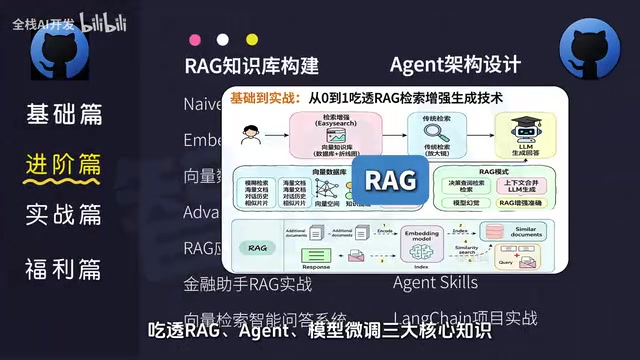 Advanced Core Knowledge