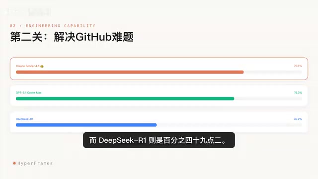 Overall Ranking