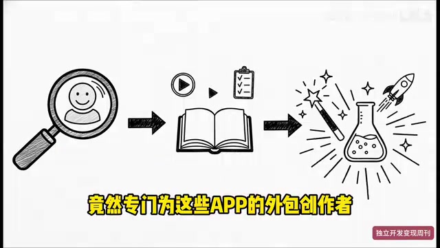 Creator management system