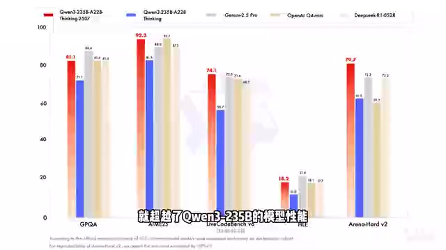 GPT-OSS模型训练流程