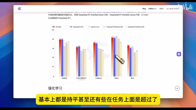 阿里QwQ-32B开源:32B参数如何媲美671B的DeepSeek R1