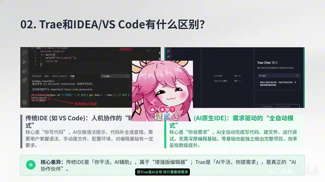 Trae CN Download & Installation Guide: A Beginner's Guide to AI-Powered Coding