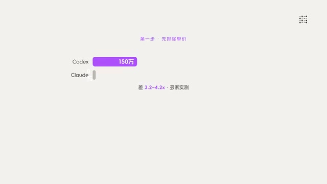 Codex VS Claude Code: The Token Economics Behind a 10x Price Gap