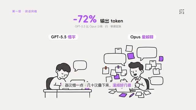 The compounding effect of token gaps across multiple turns