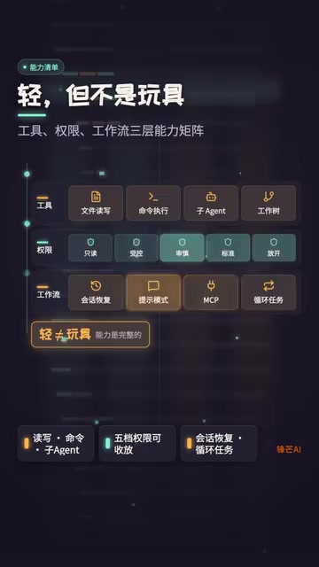 Workflows and loop tasks
