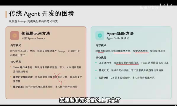 Agent Skills:文件夹即技能,让AI按模板精准输出
