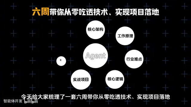 普通人也能学的Agent开发
