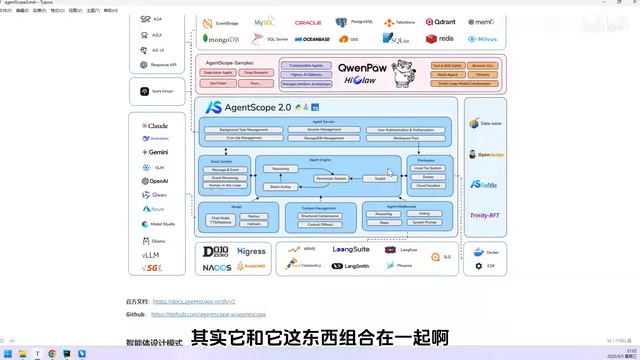 AgentScope 2.0 Architecture Overview