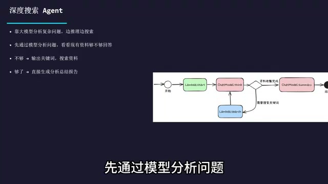 Complete Guide to Commercial AI Agent Development: From Requirements Analysis to Production Deployment