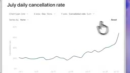 Real-time chart editing in Codex for better business comprehension