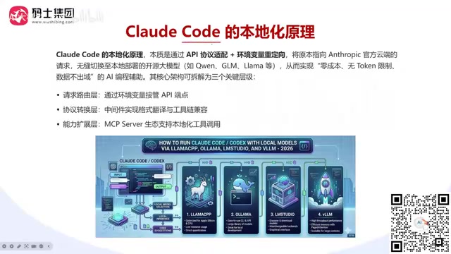 Local Deployment of Claude Code: Principles and Practical Guide for Three Approaches