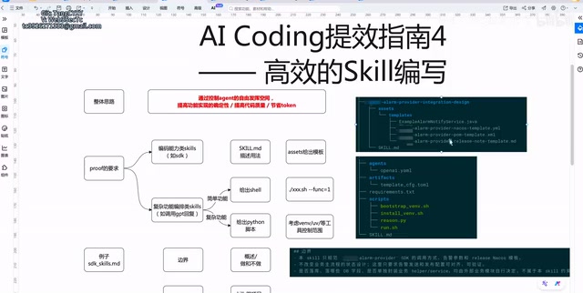 AI Coding Efficiency: A Complete Methodology for Writing Effective Skill Specifications